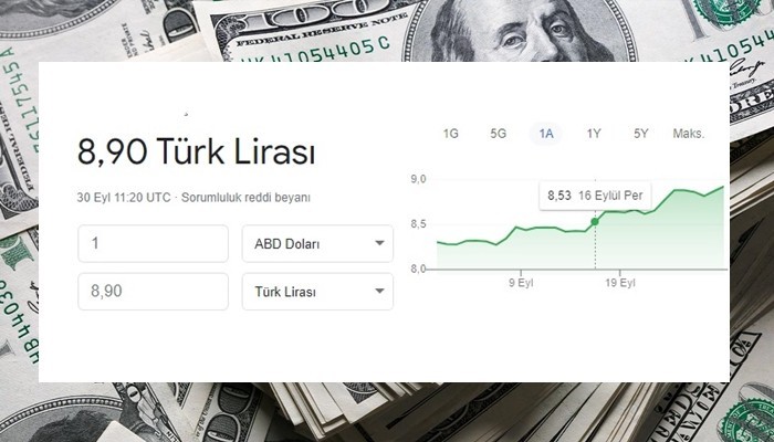 Faiz düştü, dolar uçtu