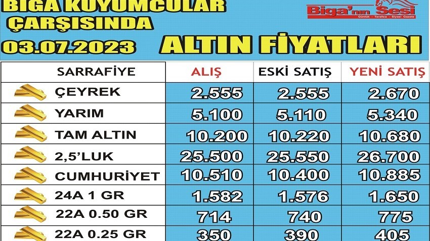 Biga'da Altın Fiyatları Güne Yükselişle Başladı