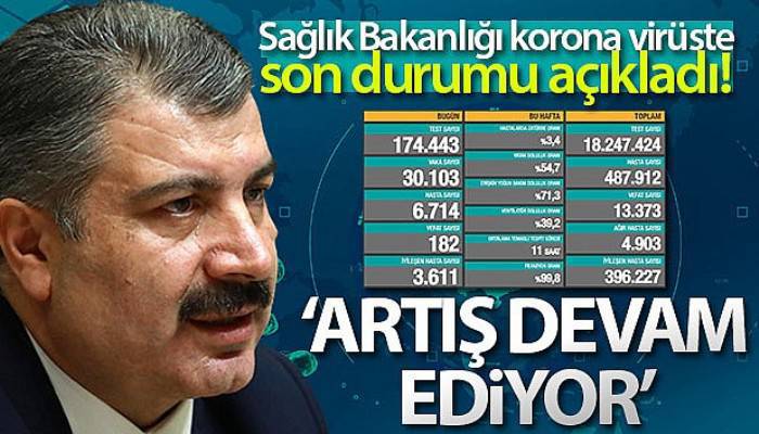 Son 24 saatte korona virüsten 182 kişi hayatını kaybetti