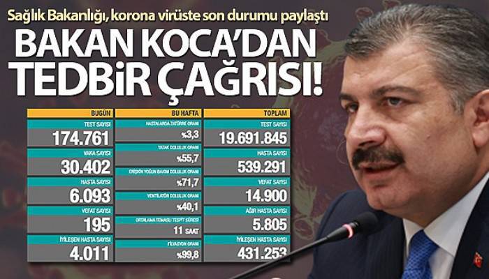 Son 24 saatte korona virüsten 195 kişi hayatını kaybetti