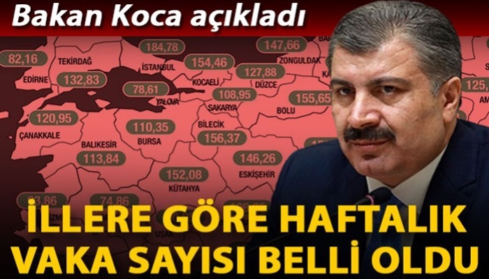 Sağlık Bakanı Koca, illere göre haftalık vaka sayısını açıkladı