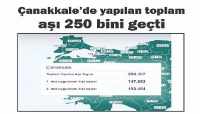 Çanakkale'de yapılan toplam aşı 250 bini geçti