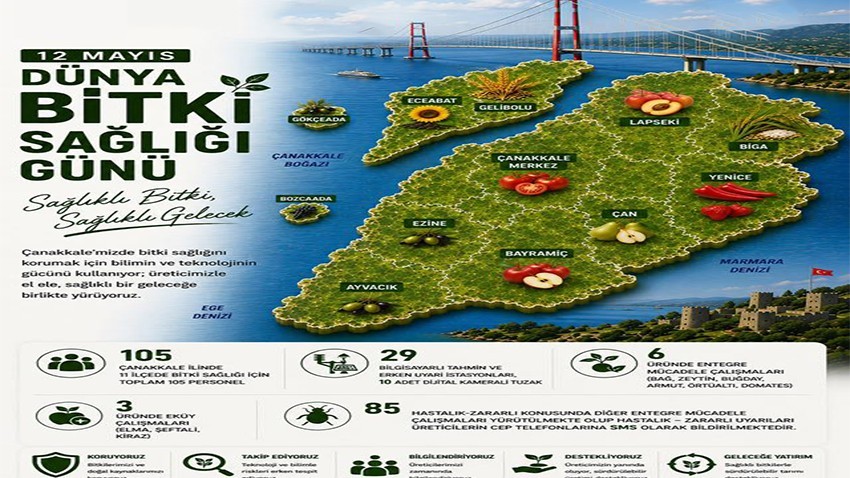 Çanakkale’de Bitki Sağlığı ve Sürdürülebilir Üretim Seferberliği