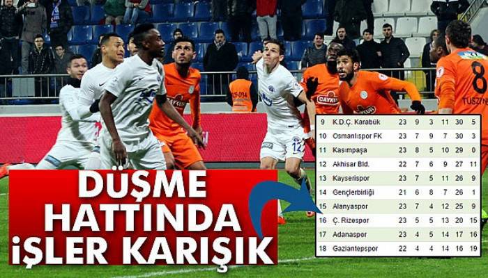  Spor Toto Süper Lig’de düşme hattında işler karışık