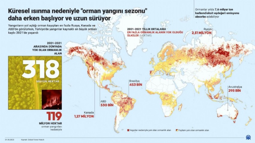 Küresel ısınma nedeniyle ‘orman yangını sezonu’ daha erken başlıyor 