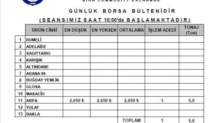 BİGA TİCARET BORSASI'NDA SEZONUN İLK MAHSULÜ ARPA İŞLEM GÖRDÜ