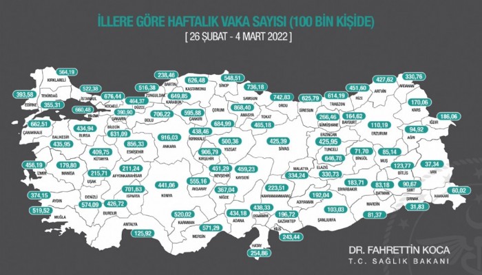 Çanakkale 18 yaş üstünde en az iki doz aşı yaptıranların en yüksek olduğu İllerden