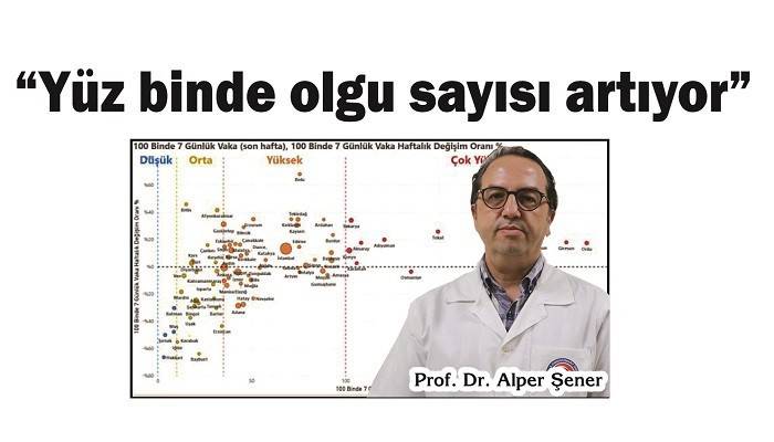 'Yüz binde olgu sayısı artıyor'