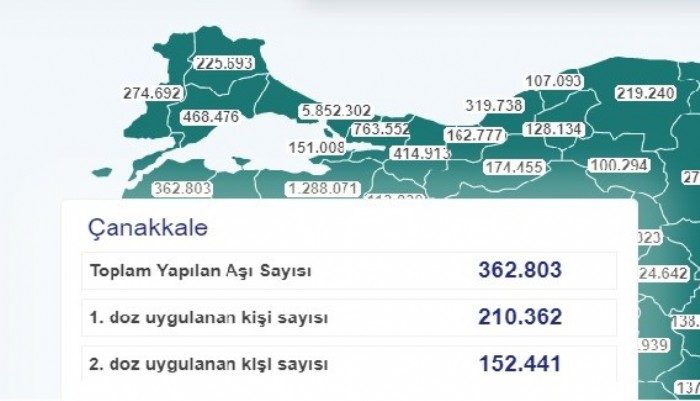 Aşılama hızla devam ediyor