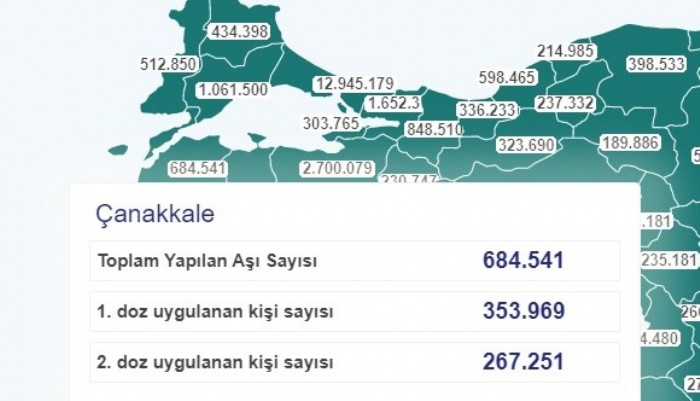 Virüse karşı aşı mücadelesi devam ediyor