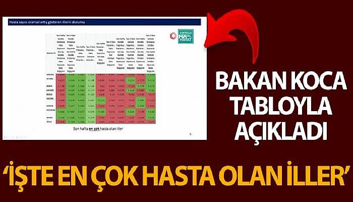 Sağlık Bakanı Koca, Koronavinüs Bilim Kurulu Toplantısı'nın ardından Türkiye geneli verileri açıkladı (VİDEO)