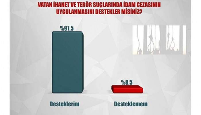 Halk idam cezasının geri gelmesini istiyor