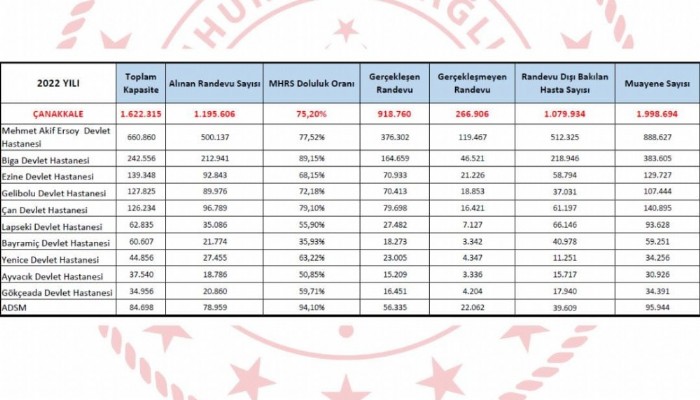 Randevu Alıp Gitmeyen Hastalar İçin Yeni Uygulama Devreye Girdi