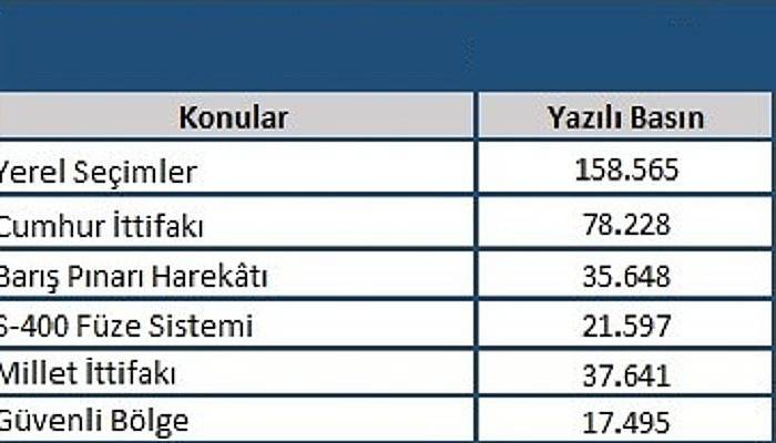  Türk siyasetinde 2019 yılı böyle geçti