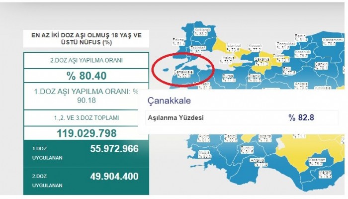 Çanakkale'de aşılama oranı Türkiye ortalamasından yüksek