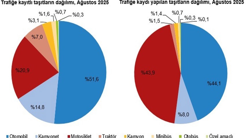 Çanakkale’de 331 bin araç kayıtlı