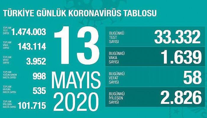 Bakan Koca: 'Virüse karşı asıl gücümüz: Maske + 1,5 Metre Sosyal Mesafe'