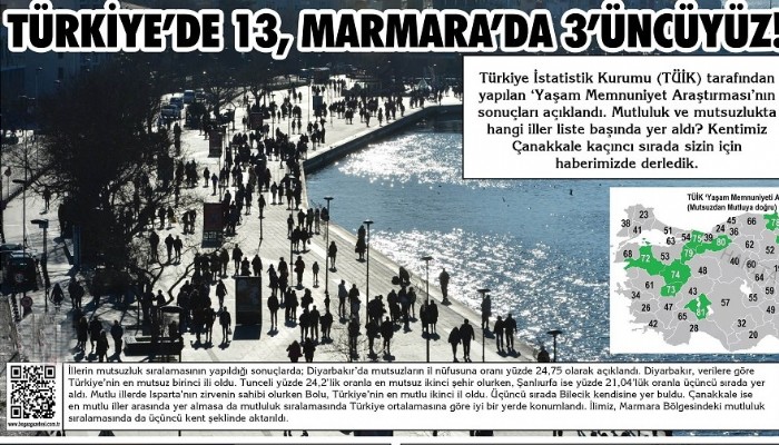 Mutluluk Sıralamasında Türkiye’de 13, Marmara’da 3’üncüyüz!
