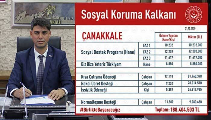 Çanakkale’de 82 milyon liralık Kısa Çalışma Ödeneği ödemesi