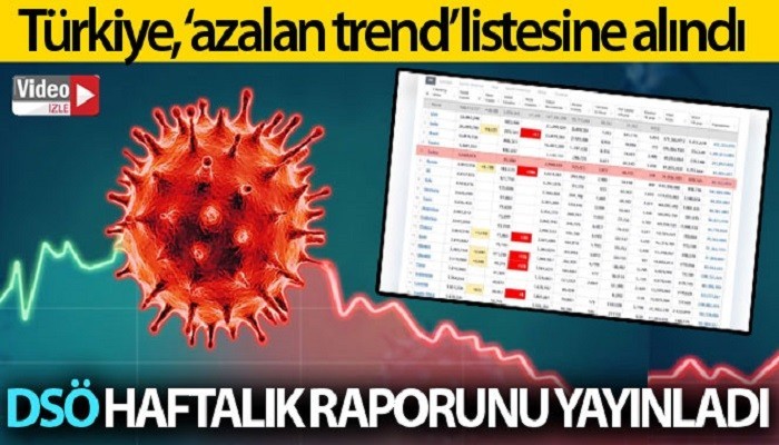 Dünya Sağlık Örgütü haftalık raporunu yayınladı (VİDEO)