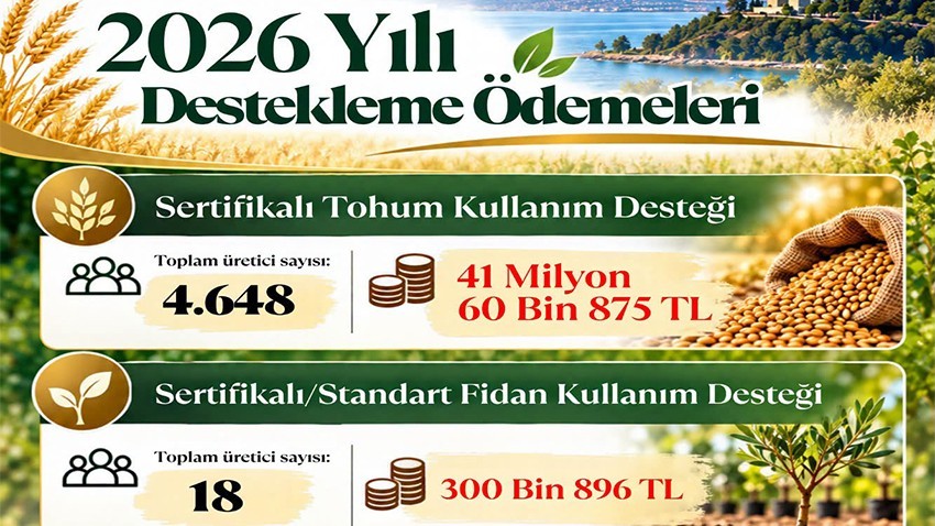 Üreticilere 41 Milyon Liranın Üzerinde Tarımsal Destek