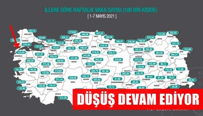 Düşüş devam ediyor