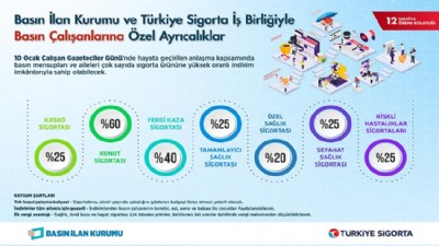 Çalışan Gazeteciler Günü’nde Basın Çalışanlarına Özel Ayrıcalıklar