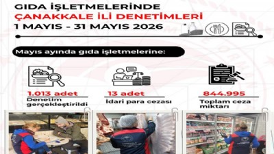 Gıda Denetimleri Sürüyor: Mayıs Ayında 844 Bin TL Ceza Kesildi
