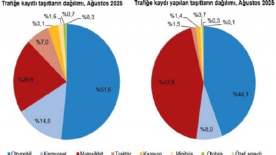 Çanakkale’de 331 bin araç kayıtlı