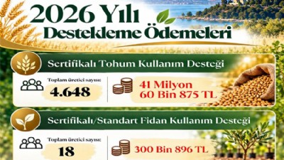 Üreticilere 41 Milyon Liranın Üzerinde Tarımsal Destek